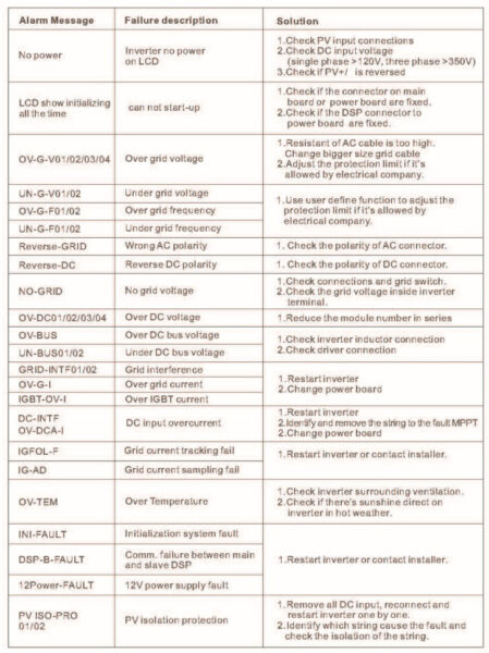 Getting to know your solar system | Sky-House Co
