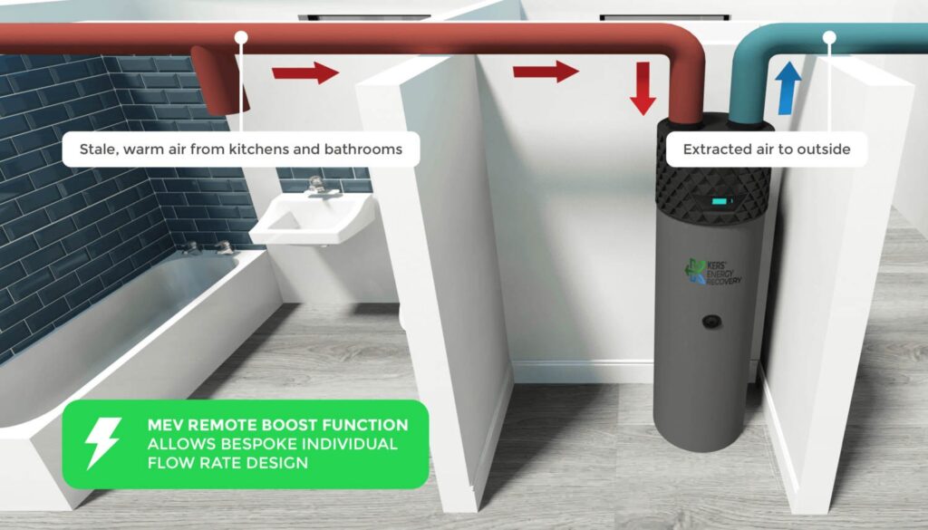 Air Source Heat Pumps: A Breath of Fresh Air for Your Home - Sky-House Co